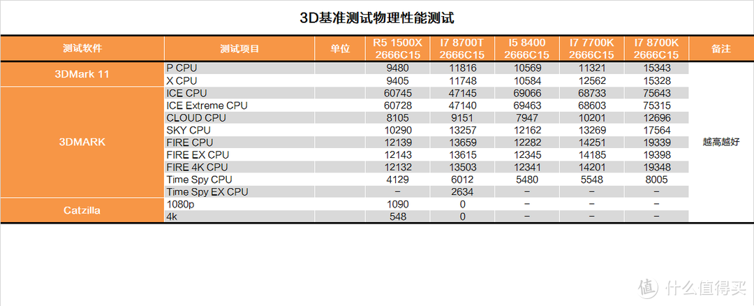 让牙膏回归性价比？INTEL 英特尔 B360平台 测试报告