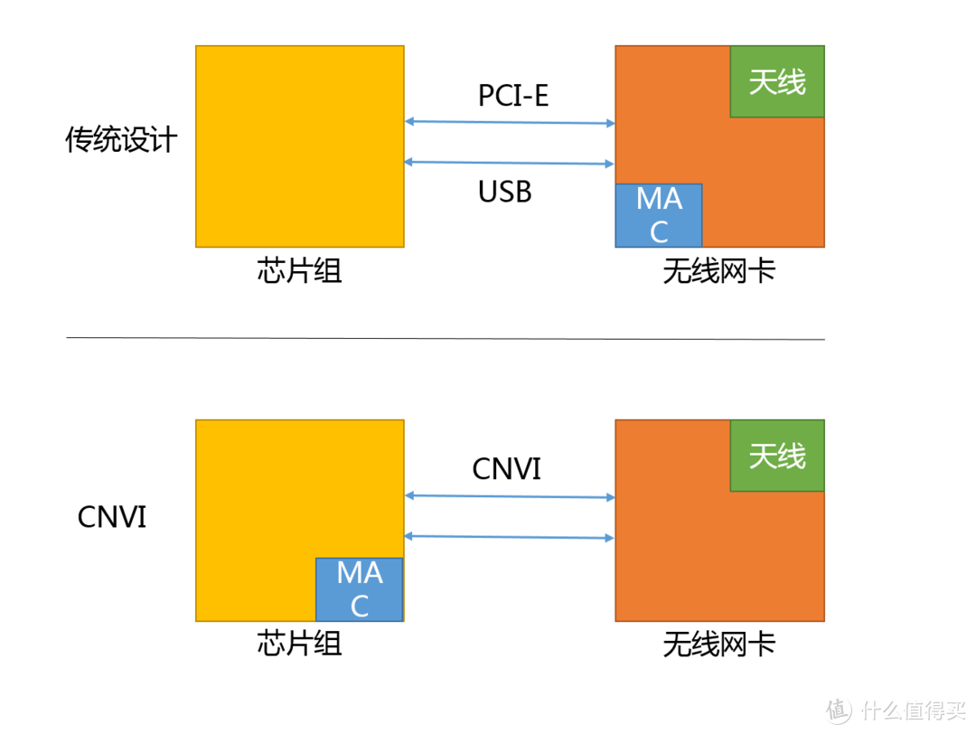 让牙膏回归性价比？INTEL 英特尔 B360平台 测试报告