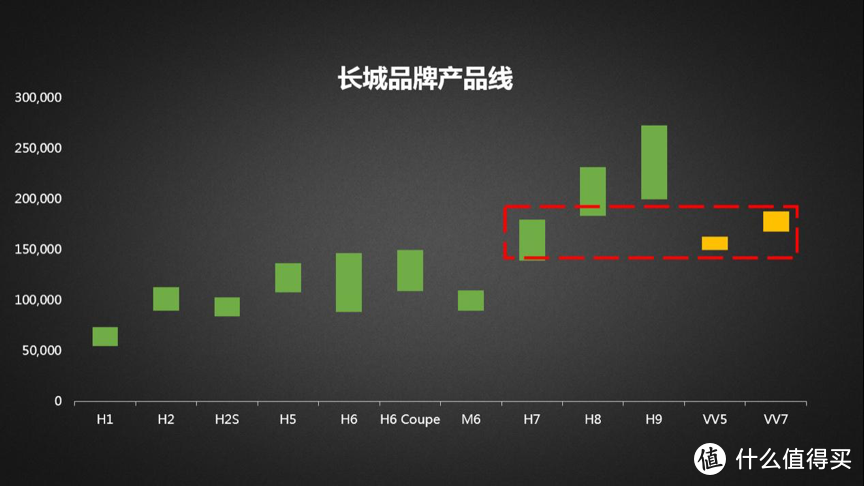 如何全面评价领克01？产品经理、改装玩家、赛车手...他们唱了三首RAP