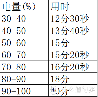 听说你换了iphone8p没人知道？——让Anker超极无线充诏告天下