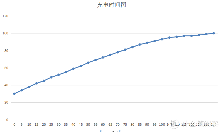 听说你换了iphone8p没人知道？——让Anker超极无线充诏告天下