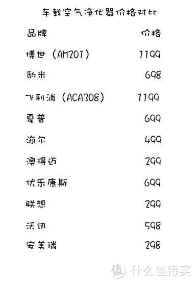 ANMRUI 安美瑞 车载空气净化器 测评