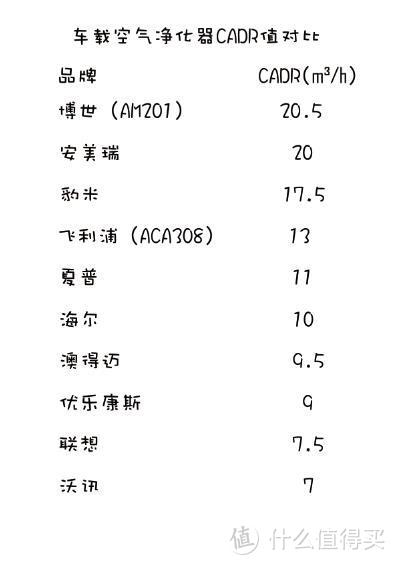 ANMRUI 安美瑞 车载空气净化器 测评