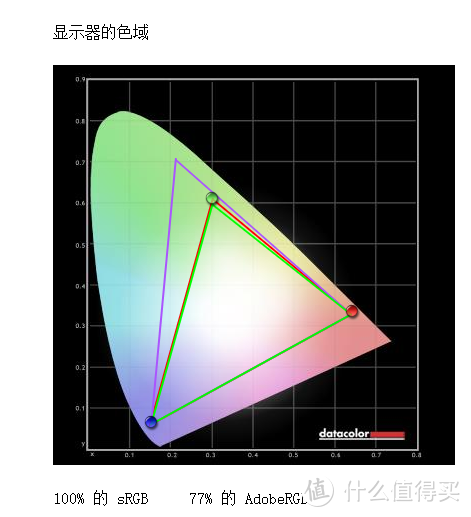 #剁主计划-无锡#360度的轻薄商务需求：ThinkPad X1 Yoga 2018 笔记本电脑 特色、拆解&跑分