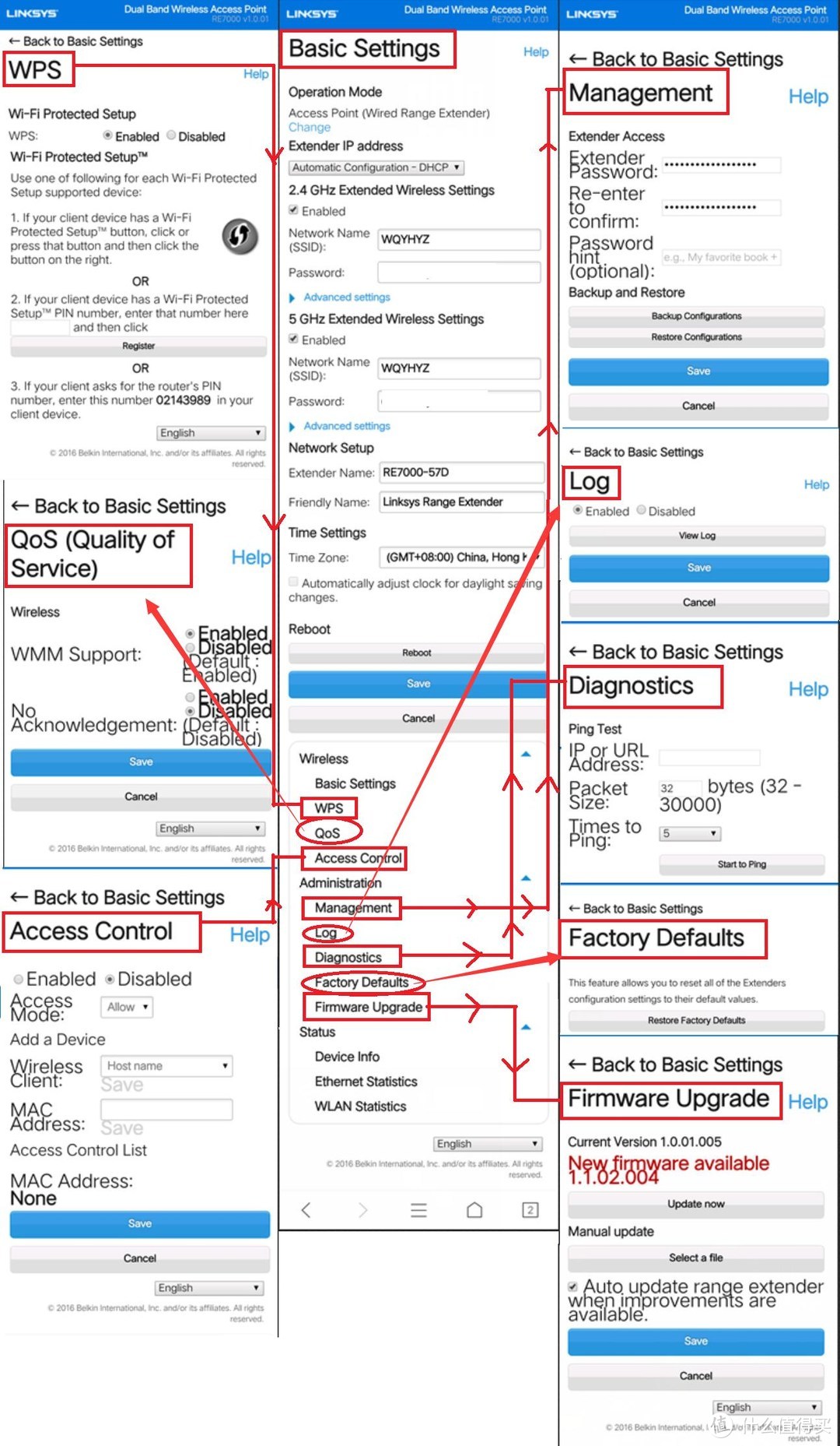 搞定3层400平WiFi无缝全覆盖很简单：Linksys 领势 EA9500S + 双RE7000 实战有线回程