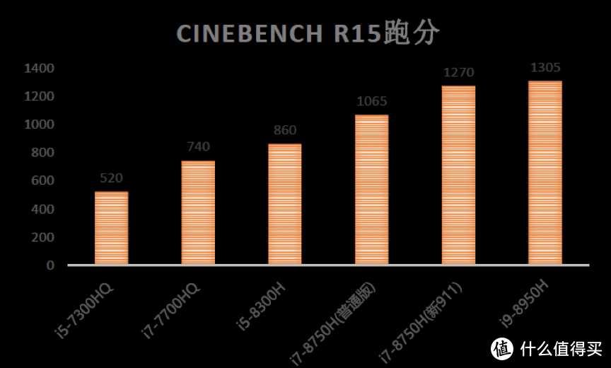 THUNDEROBOT 雷神 新911游戏本 简要解析