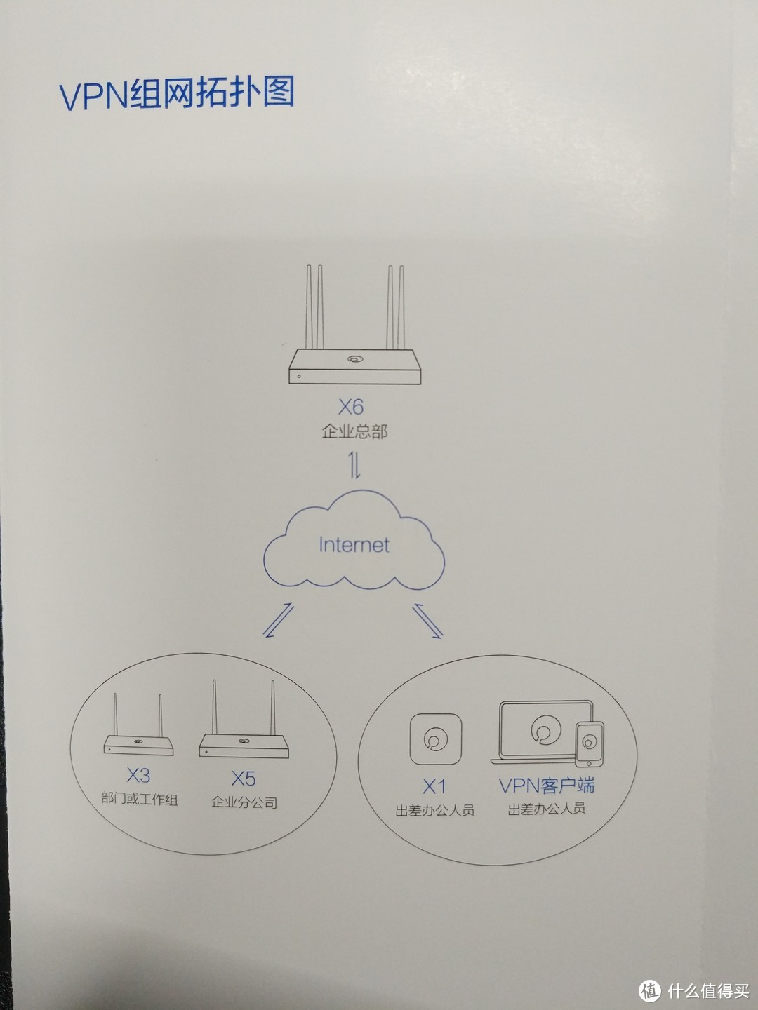 手把手教你使用简单又好用的VPN专攻路由器--蒲公英