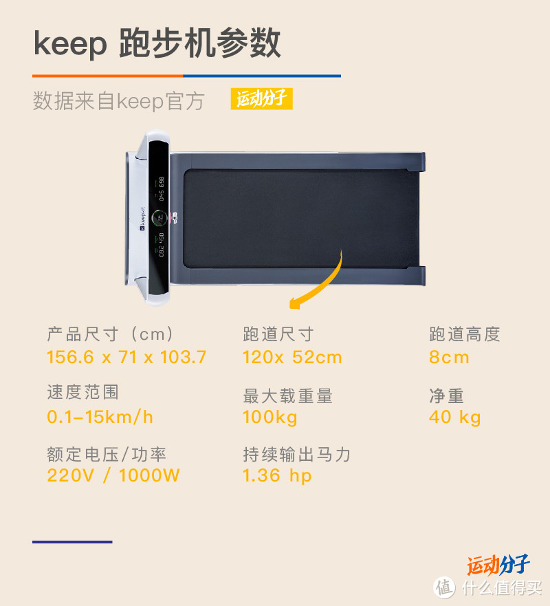 一台智能家用跑步机应该是怎样的？Keep k1 跑步机 深度测评