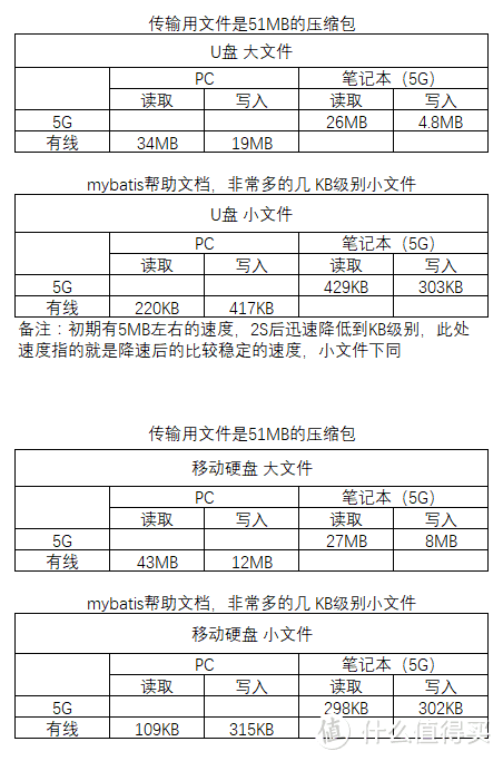 破解无公网难题——深入了解蒲公英X5路由 体验报告