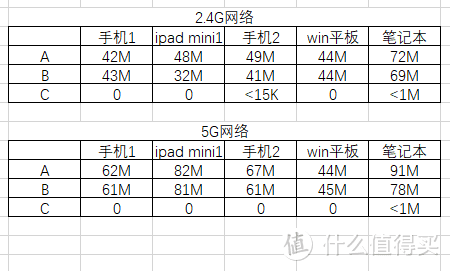 破解无公网难题——深入了解蒲公英X5路由 体验报告