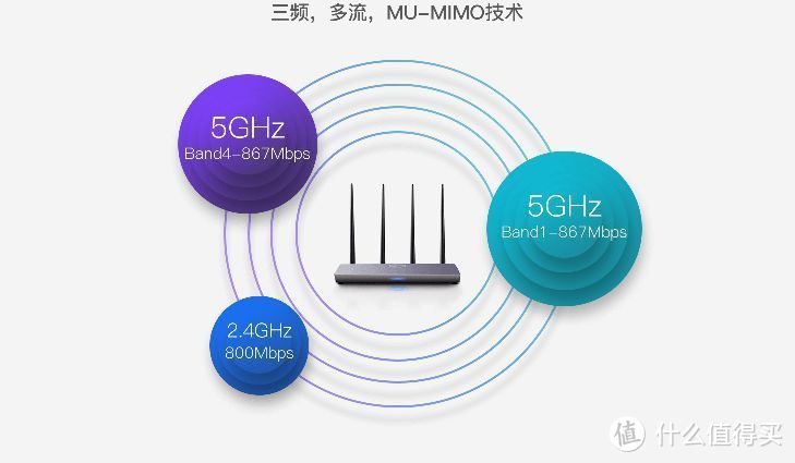 双5G信号