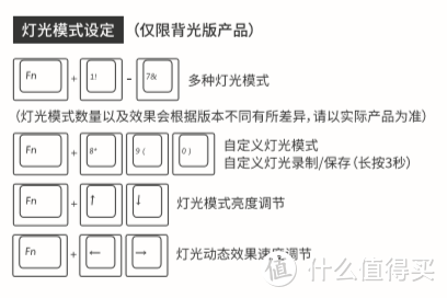 #原创新人#剁主计划-上海#GANSS 高斯 GS87D蓝牙双模 伪开箱及改灯加灯教程