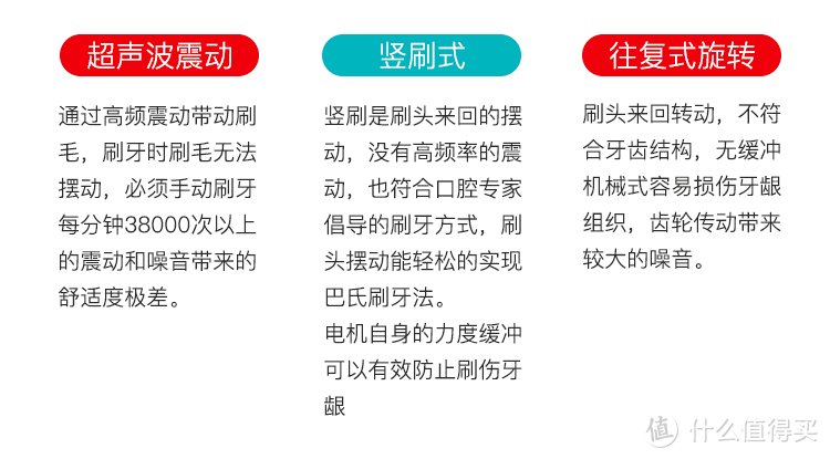 竖着刷牙才健康？欧享S2电动牙刷体验