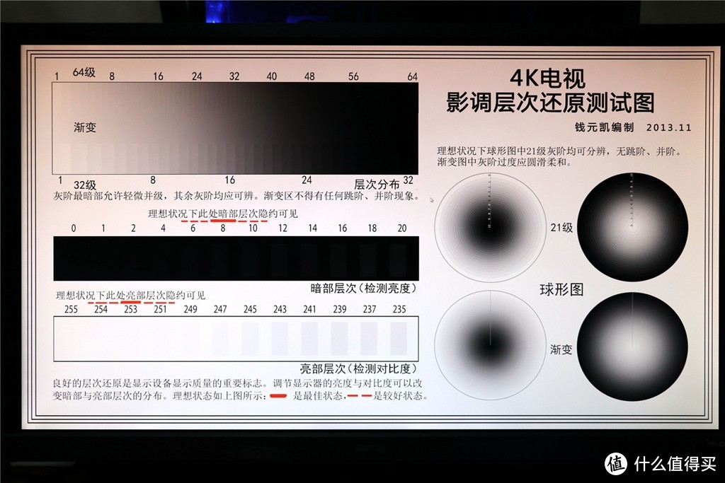 #本站首晒#4K、HDR、智慧调光全都有才叫游戏机伴侣：BenQ 明基 EL2870U 显示器详细开箱！