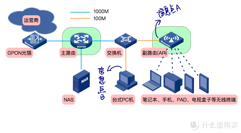 华为 Q2 子母路由评测报告