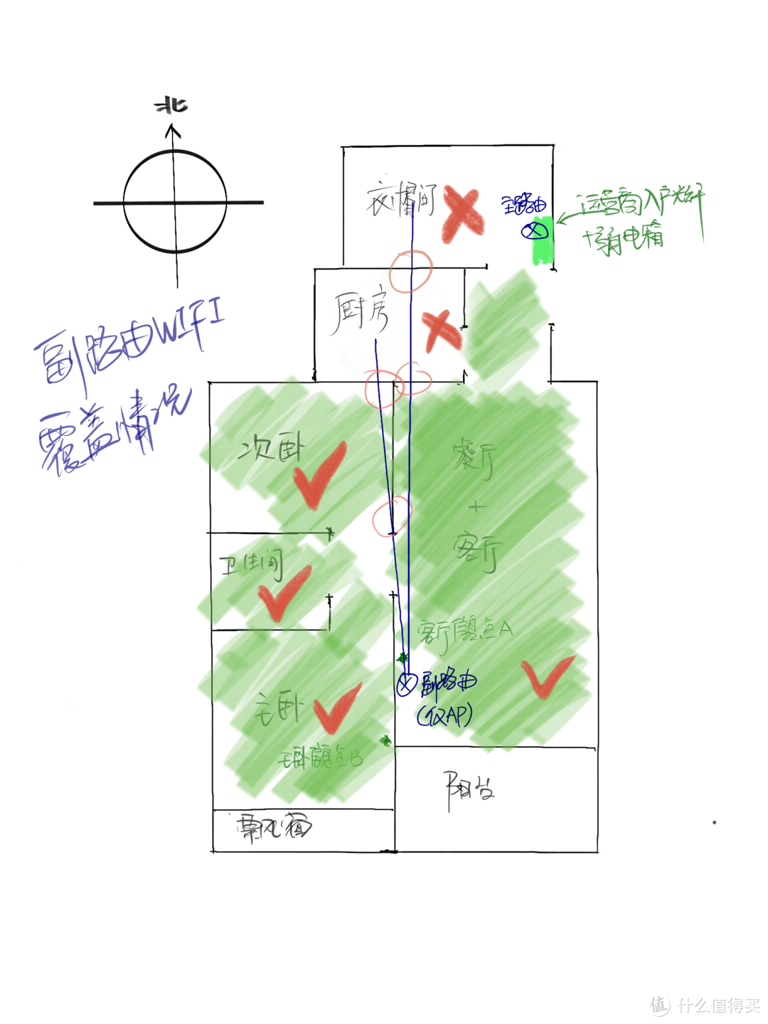 华为 Q2 子母路由评测报告