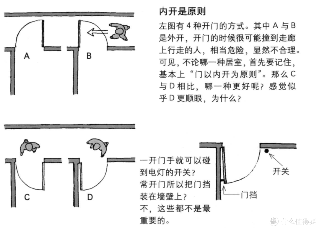 装修无小事，细节没考虑好，生活就会一团糟！