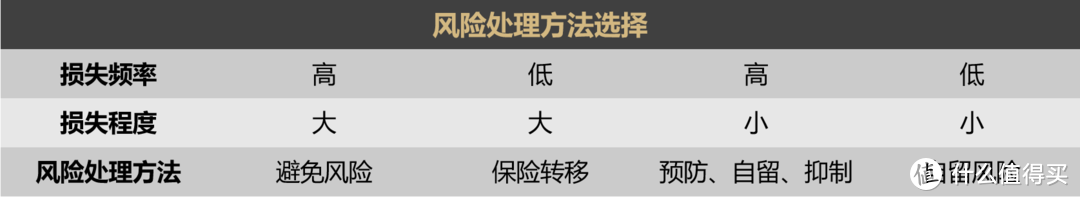 如何用保险保障自己的一生？构筑保障体系！