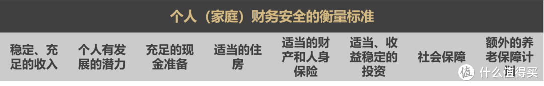 如何用保险保障自己的一生？构筑保障体系！