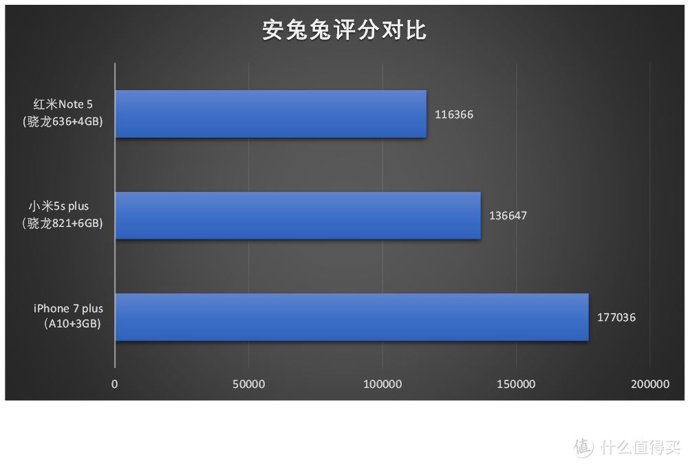 确实水桶机——小米 红米Note 5体验报告