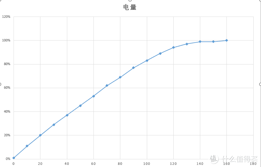 充电新体验，无线更方便——Anker超极无线充评测报告