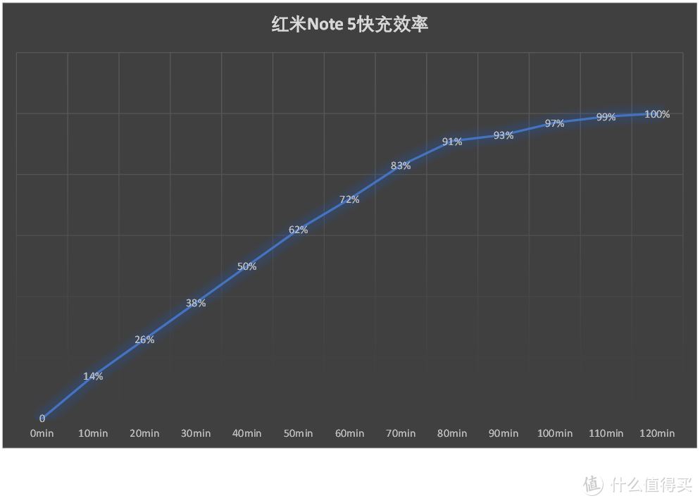 确实水桶机——小米 红米Note 5体验报告