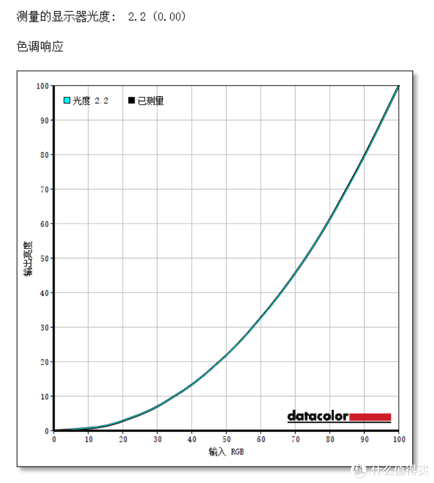 带Dolby Vision的 ThinkPad X1 Carbon 笔记本电脑 评测