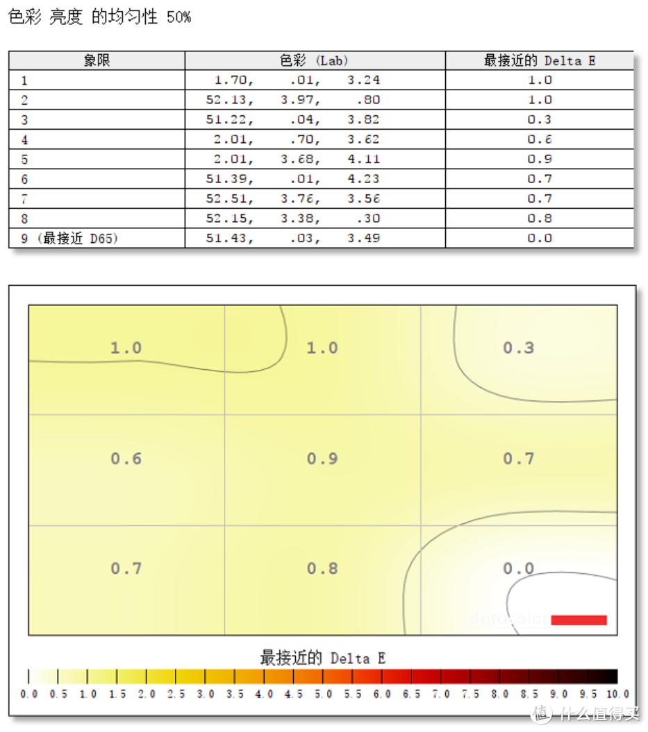 带Dolby Vision的 ThinkPad X1 Carbon 笔记本电脑 评测