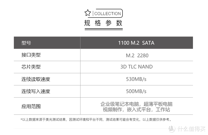 1+2＞3，玩转M.2移动硬盘盒：Transcend 创见  硬盘盒和Micron 美光 1100系列 固态硬盘的入手体验简评