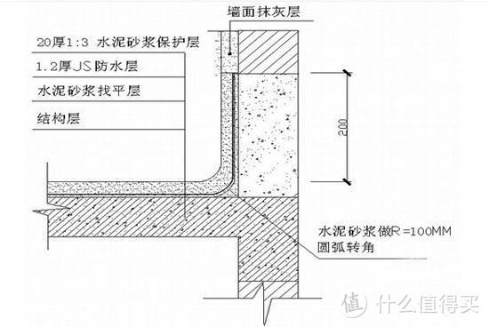 #原创新人厨房卫生间为什么要做防水? 厨房卫生间防水的做法