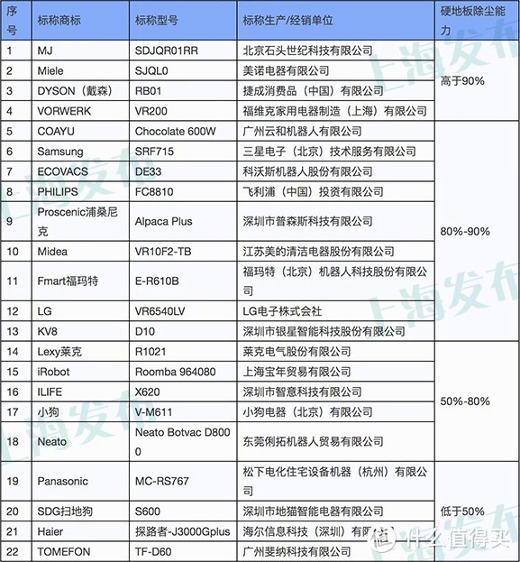 清洁好帮手：MIJIA 米家 扫地机器人 开箱使用