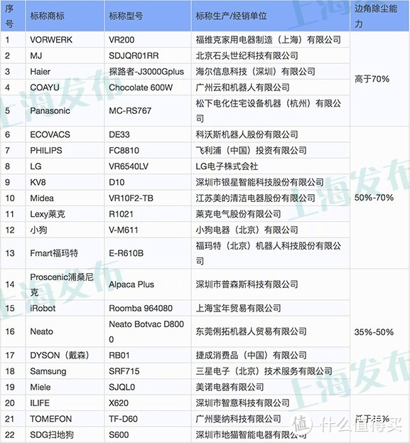 清洁好帮手：MIJIA 米家 扫地机器人 开箱使用