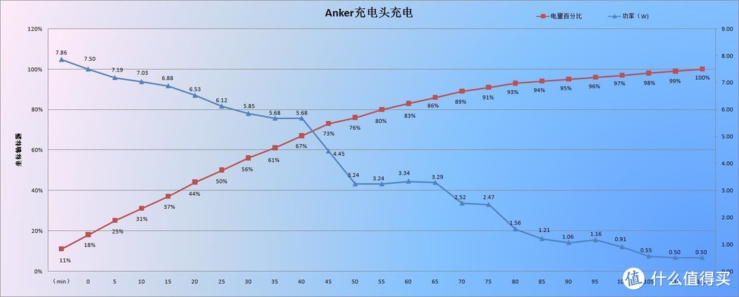 Anker超级无线充让你摒弃苹果原配充电器