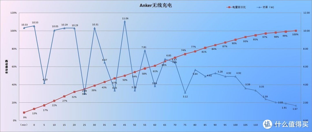 Anker超级无线充让你摒弃苹果原配充电器