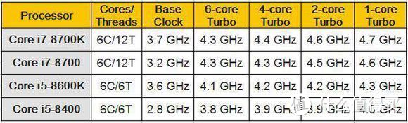 #全民分享季# i7 8700+B360是否给力？