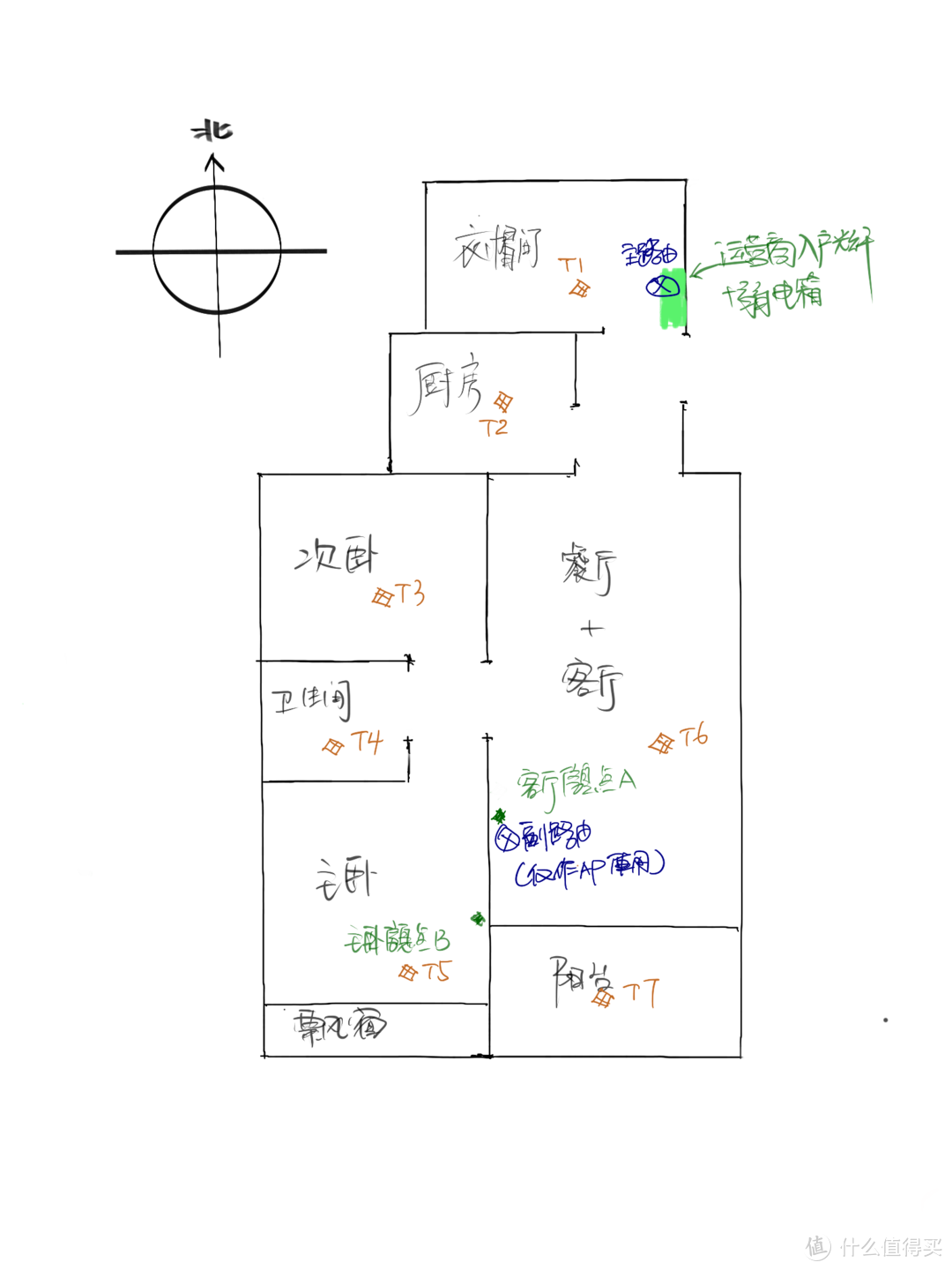 华为 Q2 子母路由评测报告