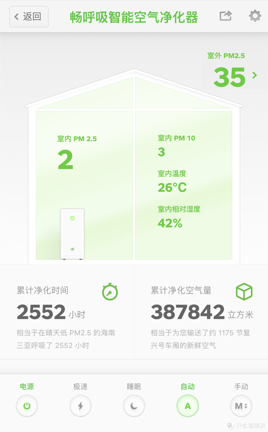 老罗手机之外的：畅呼吸超级除甲醛版体验