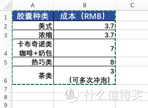 无脑做咖啡—BOSCH 博世 胶囊咖啡机及各类胶囊测评