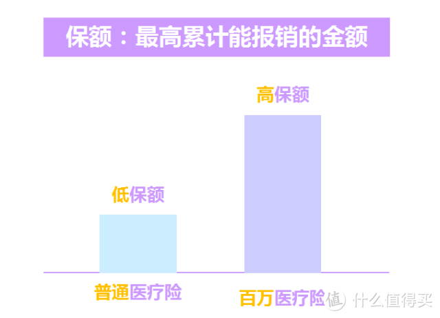 医疗险理赔，不知道这些事就踩坑了