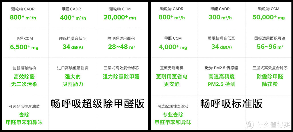 老罗手机之外的：畅呼吸超级除甲醛版体验