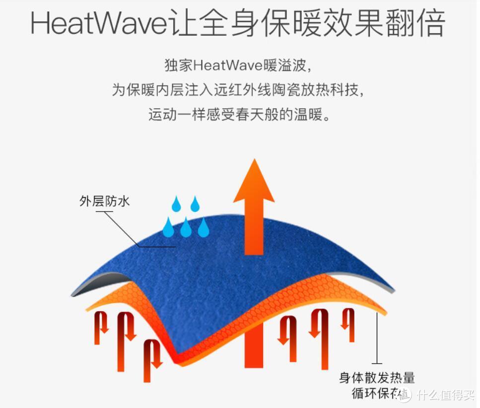 早春型动--Mi6蜂巢锁暖科技2 in 1型动衣众测报告