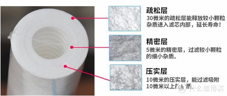 前置净水器的终极之选 滨特尔(PENTAIR)20寸 大蓝瓶