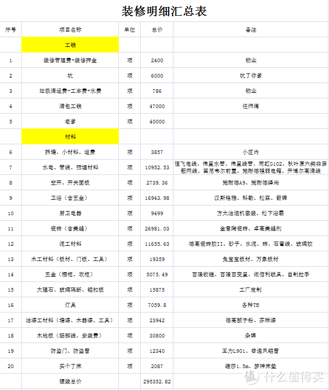 #剁主计划-长沙#看完队伍看材料