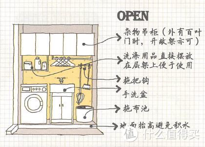 装修前看看它：值得一看的装修设计书