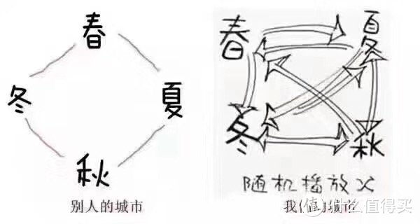 “矛、盾”结合体-既防水又透气的黑科技运动衣  Mi6蜂巢锁暖科技科技2in1型动衣