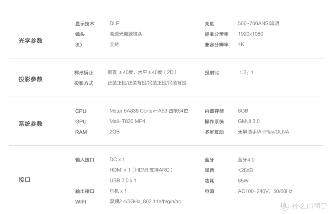 苗条身材，精彩视界——极米无屏电视Z6客观测评