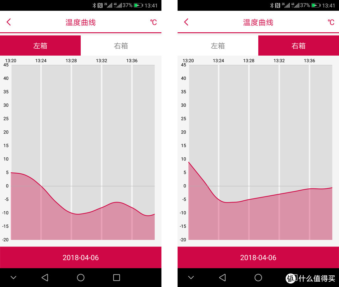 有了英得尔T20双温双控车载冰箱，今夏的旅行一定会更爽