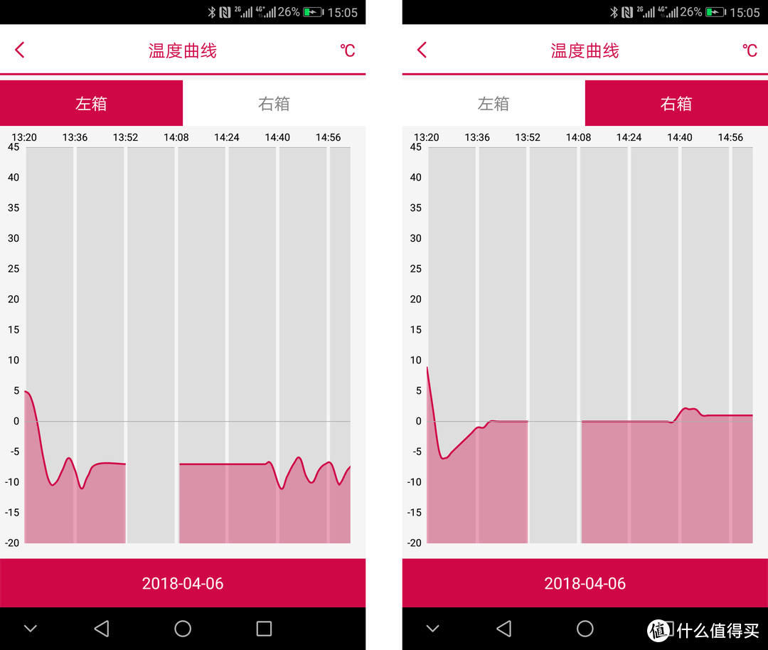 有了英得尔T20双温双控车载冰箱，今夏的旅行一定会更爽