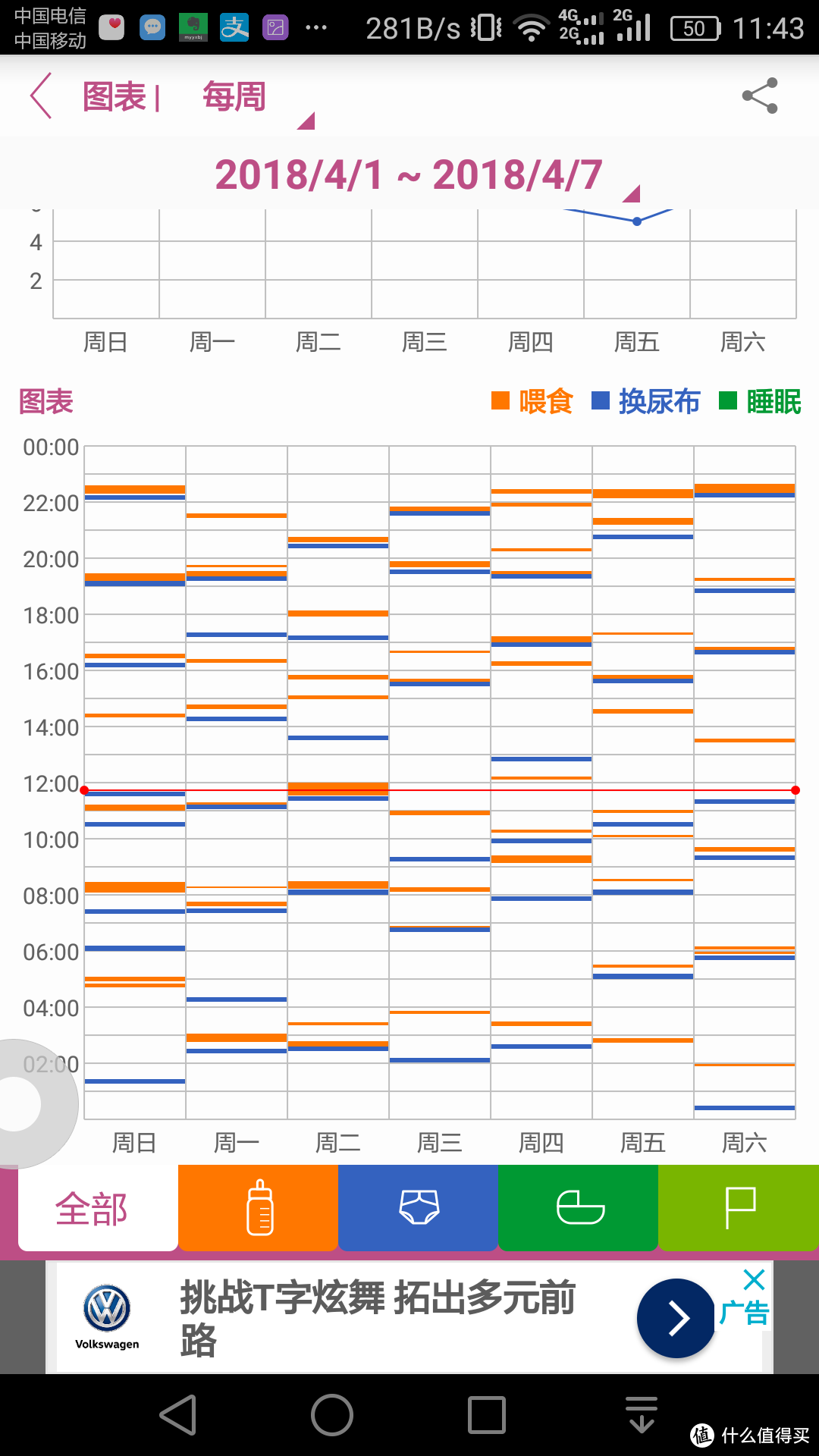 守护天使之3个月新手妈妈育儿物件小分享