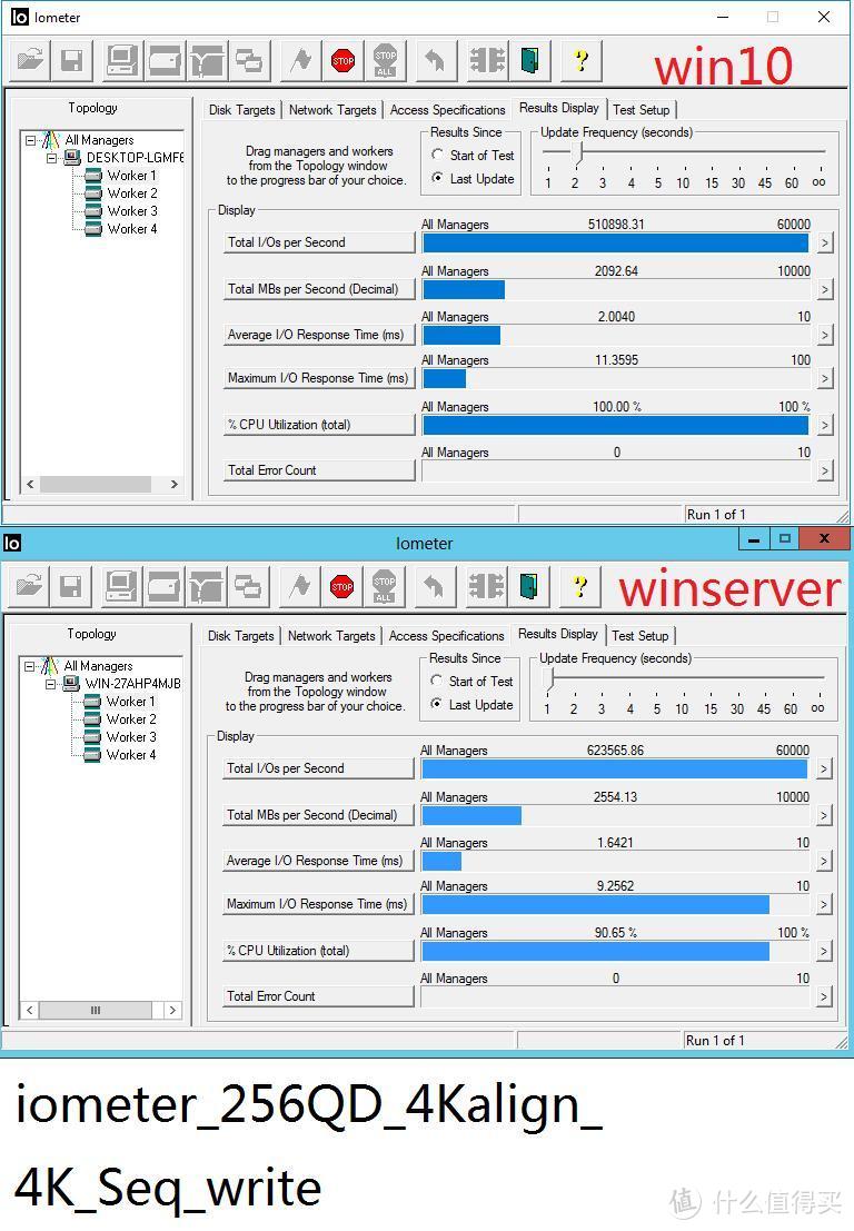 #本站首晒#中国智造再下一城！国产PCIe NVMe SSD固态硬盘—UNISLAN 紫光 得瑞 DERA D5450 测评！